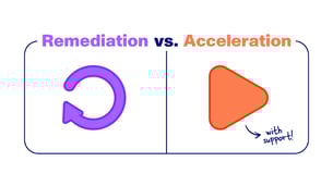 A graphic illustrates the difference between remediation, in which students repeat content, and acceleration, in which students move forward with support for closing learning gaps in the classroom.