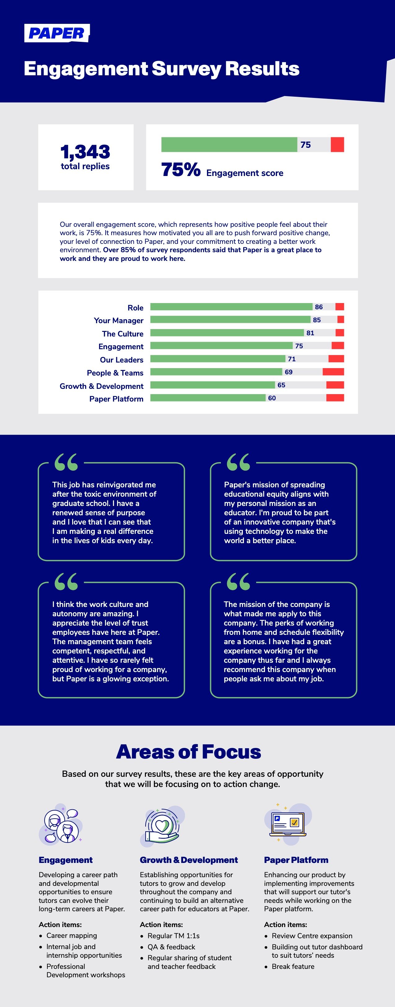 Tutor Engagement Survey Infographic - final Tutor Engagement Survey Infographic - final